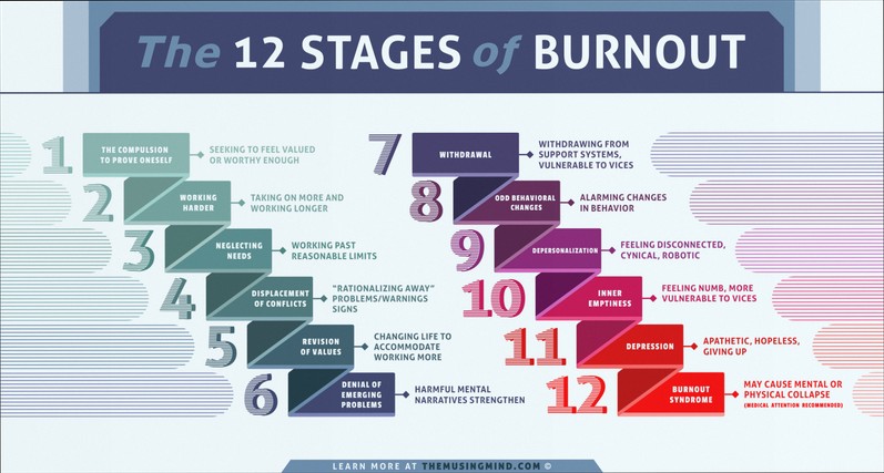 Laptop with quiz questions about social exhaustion